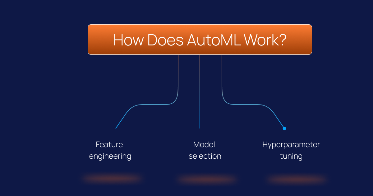HowDoesAutoMLWork_